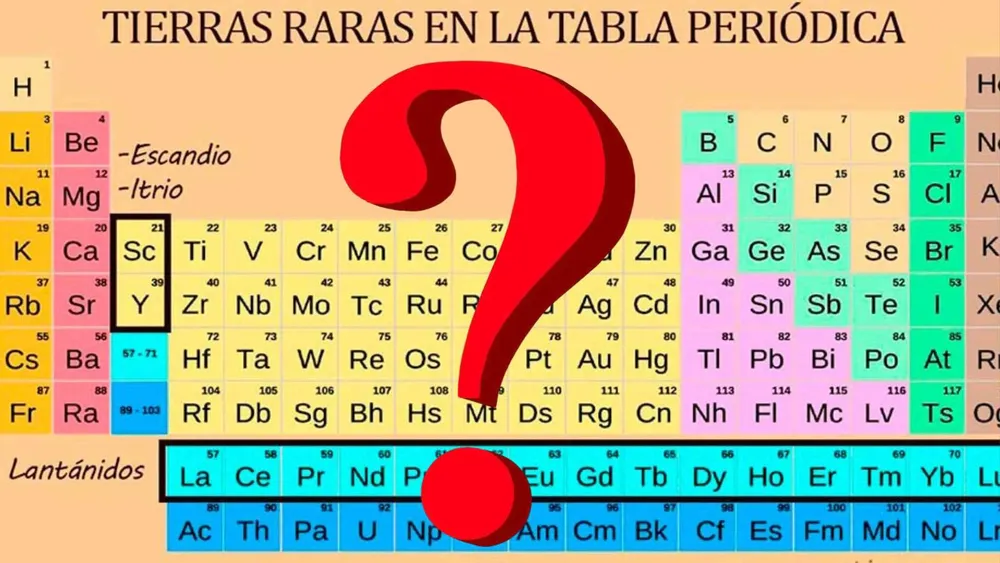 tabla y signo